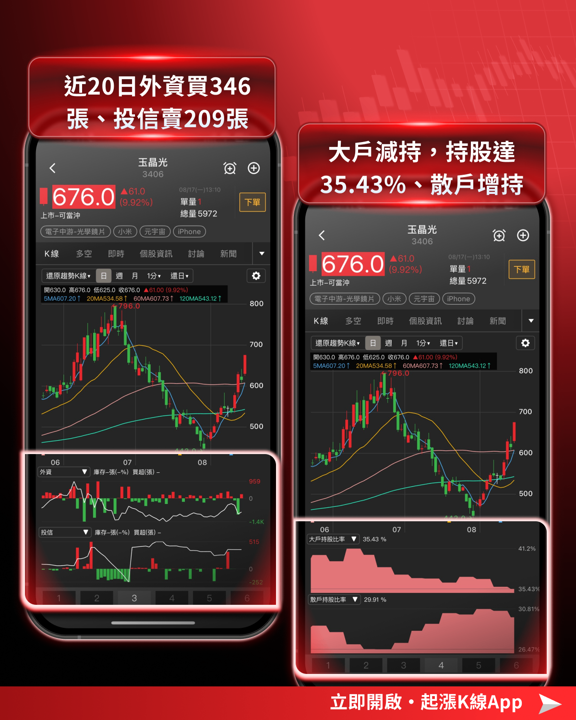 CPO題材點火光學族群：大立光重返5,000元，玉晶光鎖漲停
