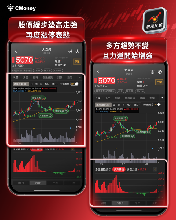 CPO題材點火光學族群：大立光重返5,000元，玉晶光鎖漲停