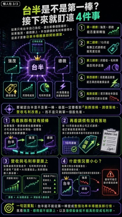 台半漲5％、強茂卻翻黑，功率半導體這波誰才是真的？