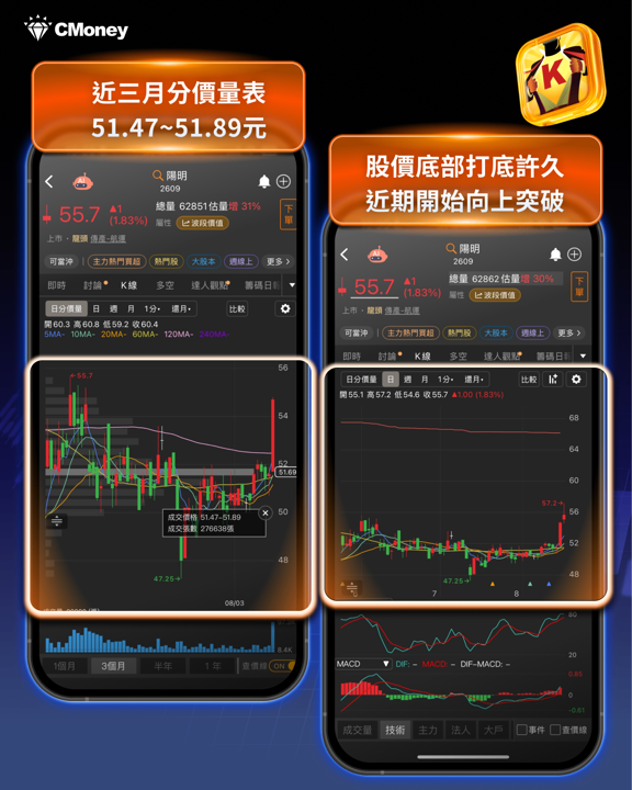 旺季效應發威!貨櫃航運三雄營收獲利同步噴出,這兩檔法人喊上修