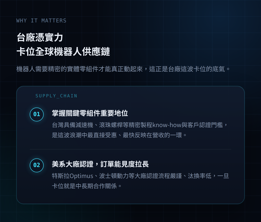 人形機器人熱潮引爆，哪些供應鏈受惠股狂飆?