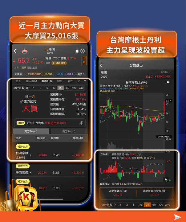 旺季效應發威!貨櫃航運三雄營收獲利同步噴出,這兩檔法人喊上修