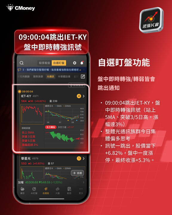 「這族群」成AI時代最搶手材料，預定產能排到2028！