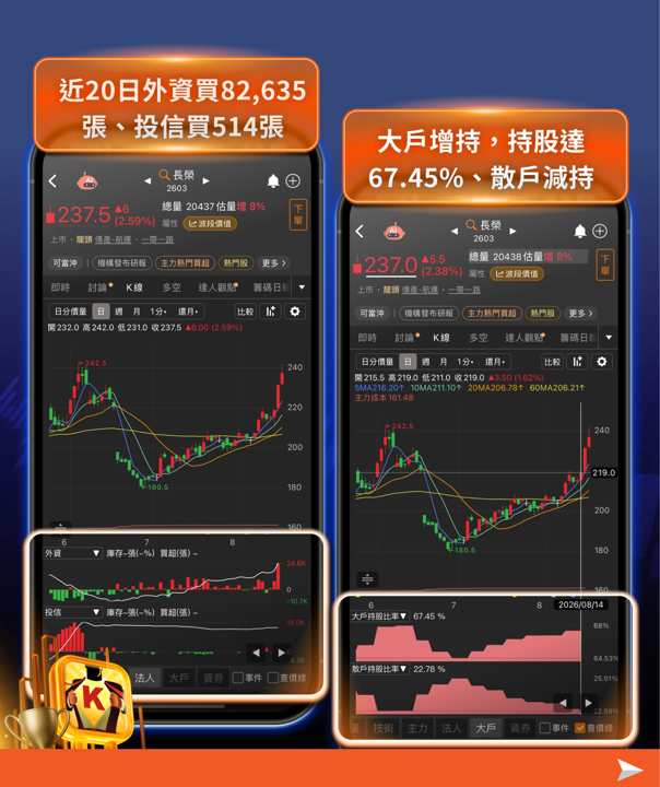 旺季效應發威!貨櫃航運三雄營收獲利同步噴出,這兩檔法人喊上修