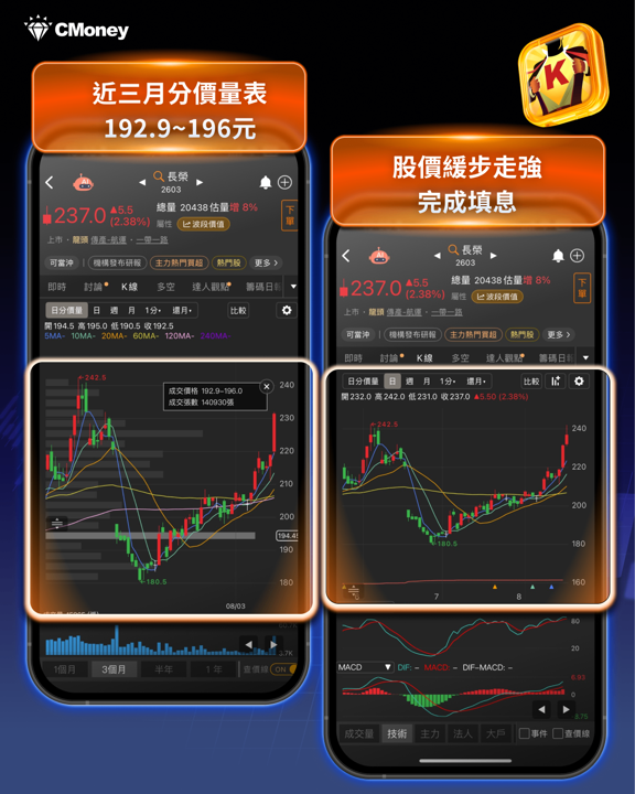 旺季效應發威!貨櫃航運三雄營收獲利同步噴出,這兩檔法人喊上修