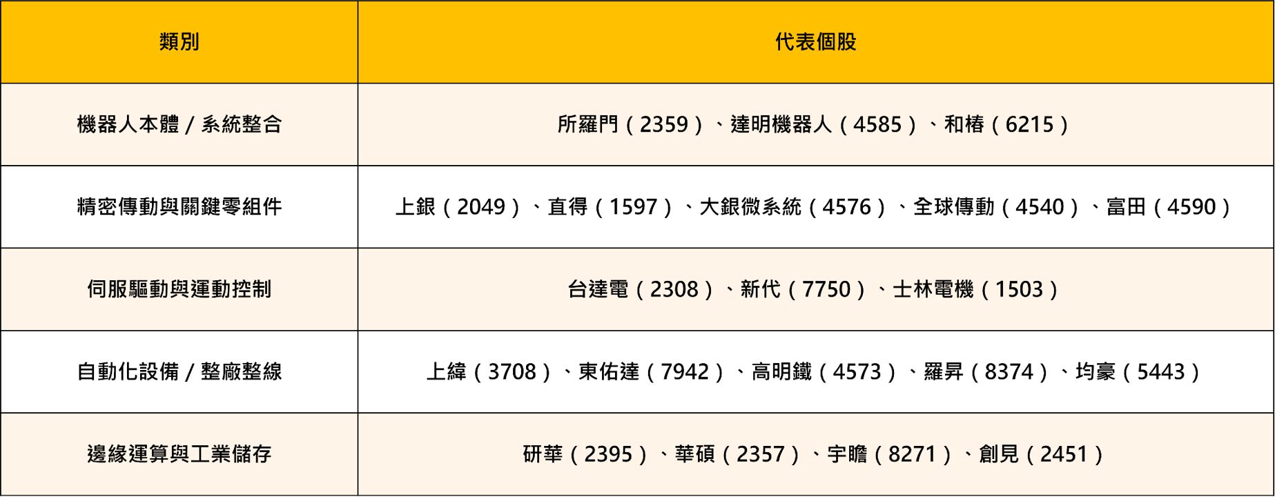 2026機器人展登場！物理AI成焦點，機器人概念股全解析
