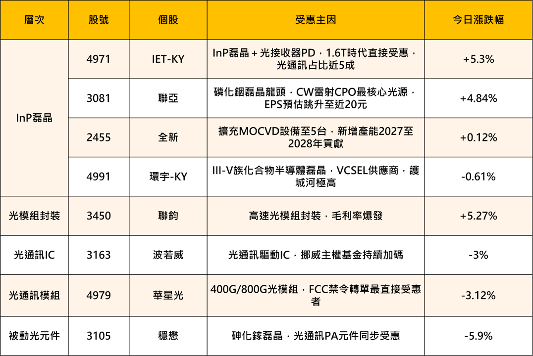 「這族群」成AI時代最搶手材料，預定產能排到2028！