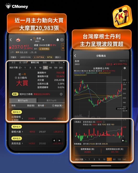 旺季效應發威!貨櫃航運三雄營收獲利同步噴出,這兩檔法人喊上修