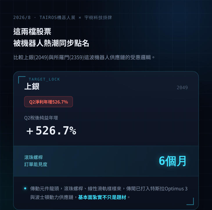人形機器人熱潮引爆，哪些供應鏈受惠股狂飆?