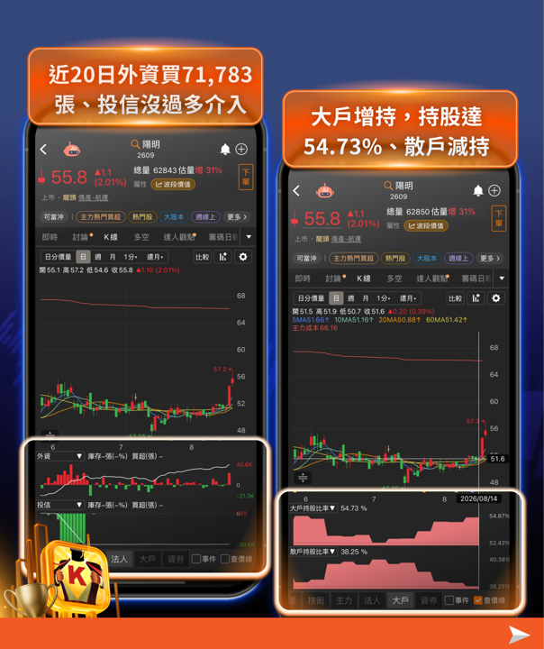 旺季效應發威!貨櫃航運三雄營收獲利同步噴出,這兩檔法人喊上修