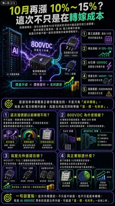 台半漲5％、強茂卻翻黑，功率半導體這波誰才是真的？