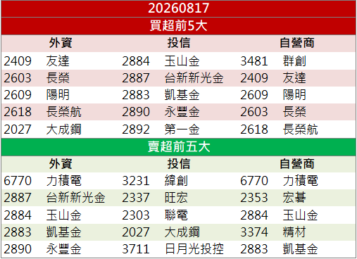 AI光通訊需求升溫！全新(2455)股價強勢反彈！