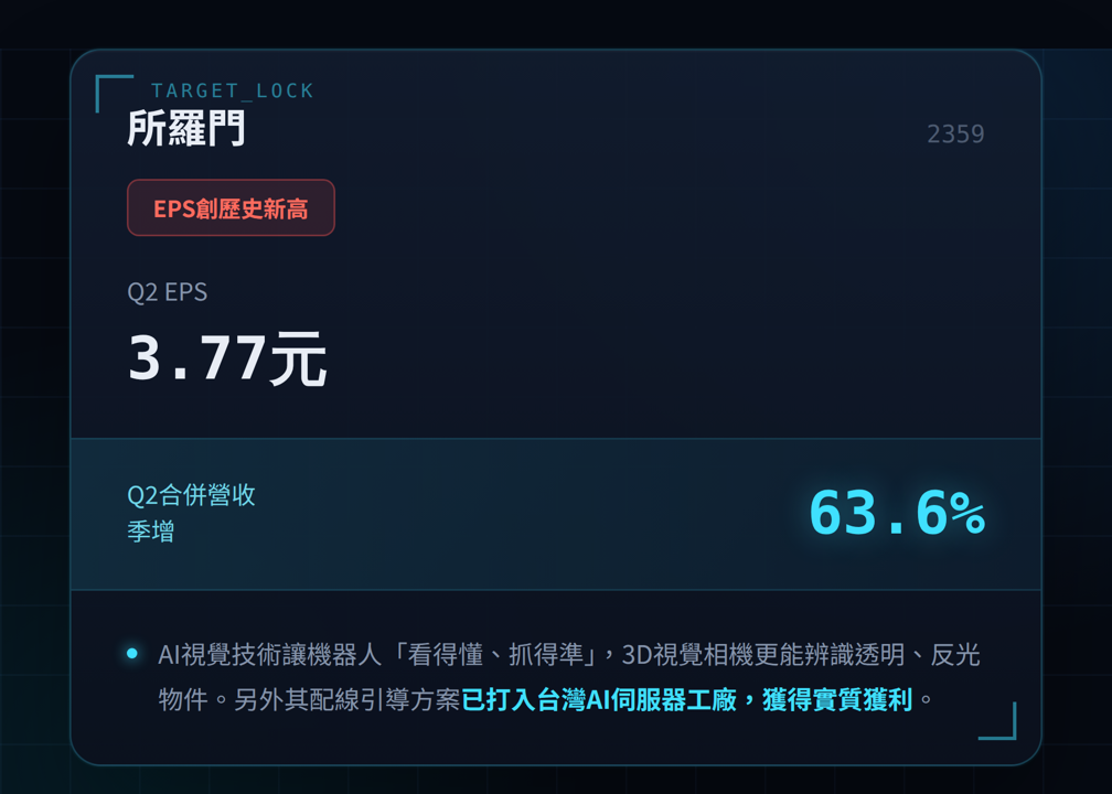 人形機器人熱潮引爆，哪些供應鏈受惠股狂飆?
