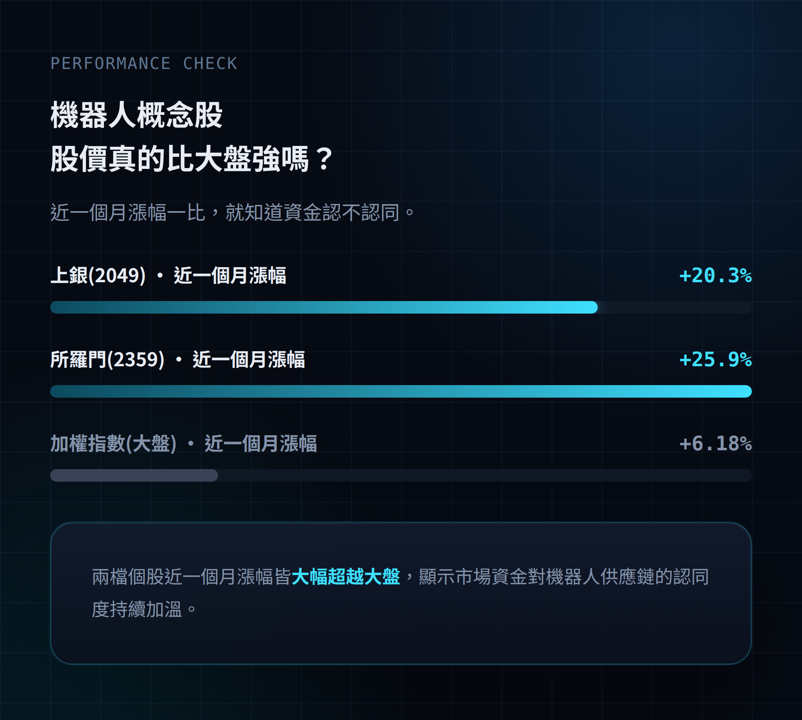 人形機器人熱潮引爆，哪些供應鏈受惠股狂飆?