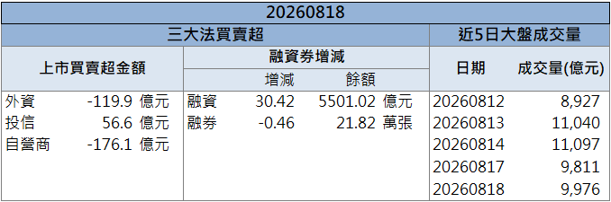 高階散熱需求增溫!崇越電(3388)股價逆勢鎖漲停!