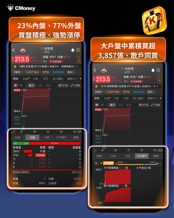 費半-5%、台股跌千點,被動元件憑什麼逆勢漲停?——信昌電背後的三個結構性理由