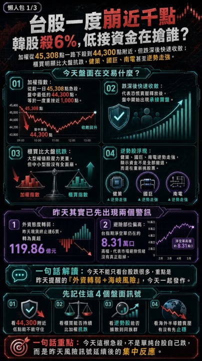 台股殺近千點,健策國巨卻逆勢走強,有人已經開始低接了?