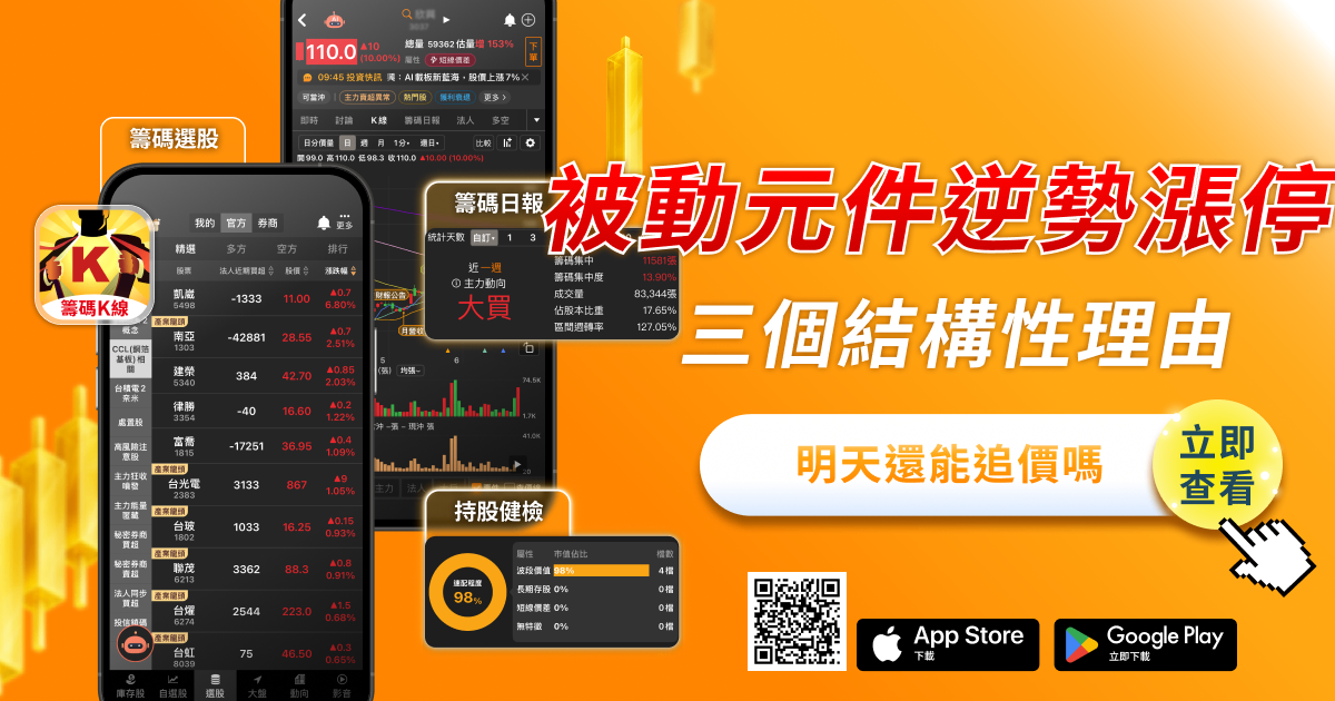 費半-5%、台股跌千點,被動元件憑什麼逆勢漲停?——信昌電背後的三個結構性理由
