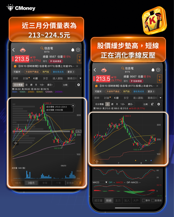 費半-5%、台股跌千點,被動元件憑什麼逆勢漲停?——信昌電背後的三個結構性理由