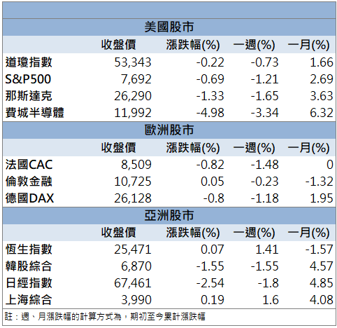 高階散熱需求增溫!崇越電(3388)股價逆勢鎖漲停!