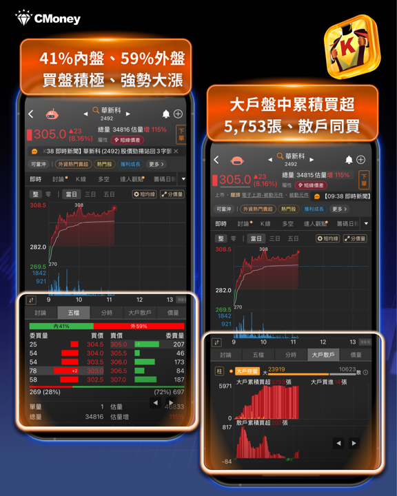 費半-5%、台股跌千點,被動元件憑什麼逆勢漲停?——信昌電背後的三個結構性理由