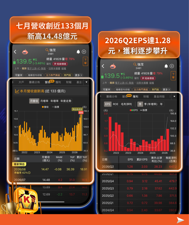 輝達台灣總部電力需求上看240MW!業界傳出 功率半導體10月醞釀新一輪漲價,台股這條隱形供應鏈才剛