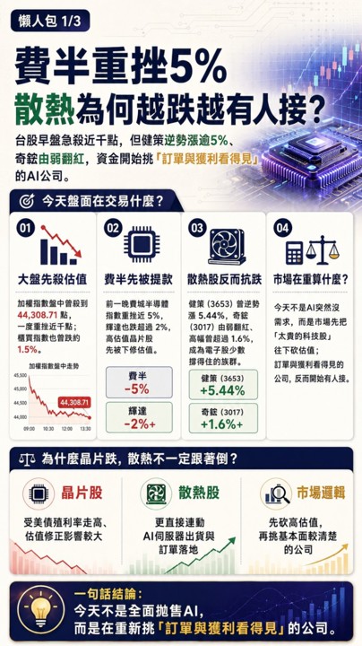 逆勢走強的個股,市場在告訴你什麼?