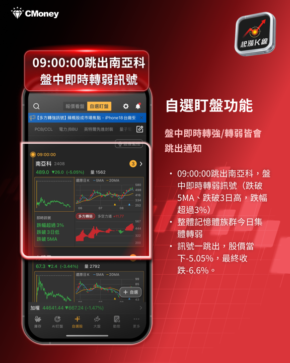 南亞科、華邦電跌幅擴大，記憶體族群轉弱：三大基本面變數一次看