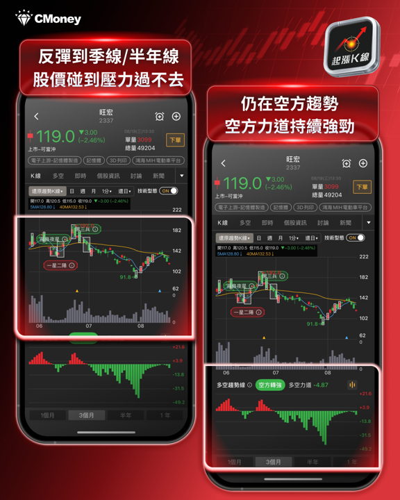 南亞科、華邦電跌幅擴大，記憶體族群轉弱：三大基本面變數一次看
