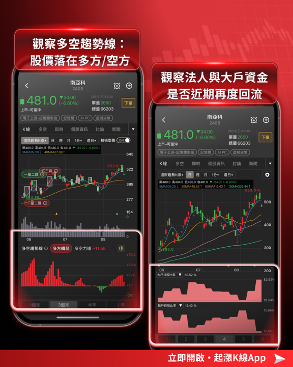 南亞科、華邦電跌幅擴大，記憶體族群轉弱：三大基本面變數一次看