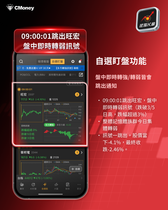 南亞科、華邦電跌幅擴大，記憶體族群轉弱：三大基本面變數一次看