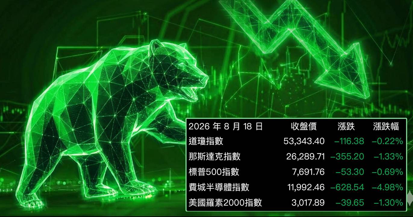 【美股盤勢】費半暴跌5％，AI股全面潰退（2026.08.19）