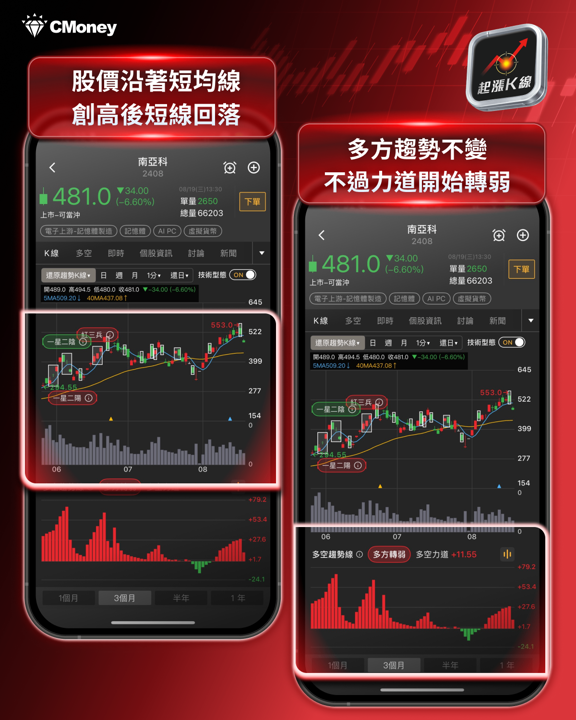 南亞科、華邦電跌幅擴大，記憶體族群轉弱：三大基本面變數一次看