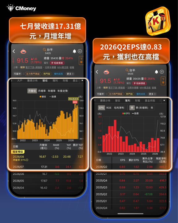 輝達台灣總部電力需求上看240MW!業界傳出 功率半導體10月醞釀新一輪漲價,台股這條隱形供應鏈才剛