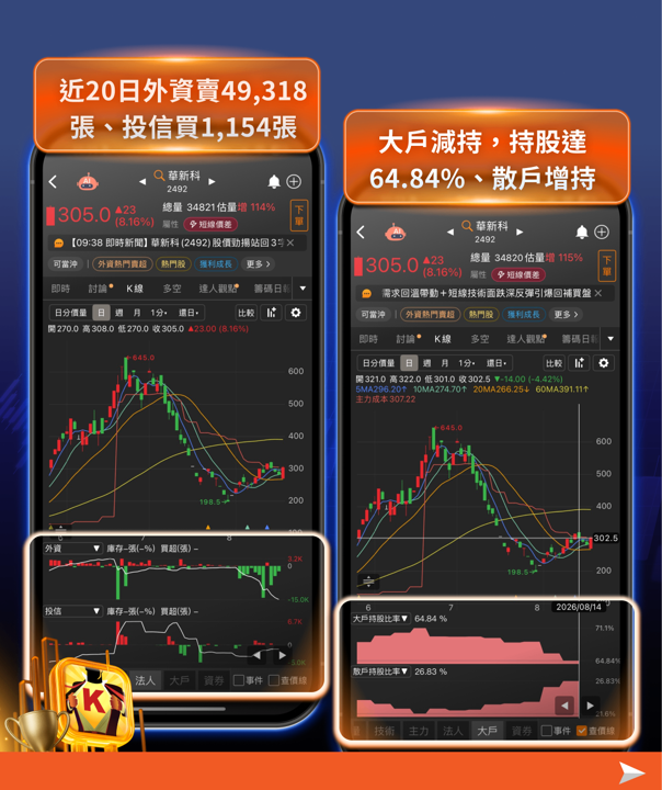 費半-5%、台股跌千點,被動元件憑什麼逆勢漲停?——信昌電背後的三個結構性理由