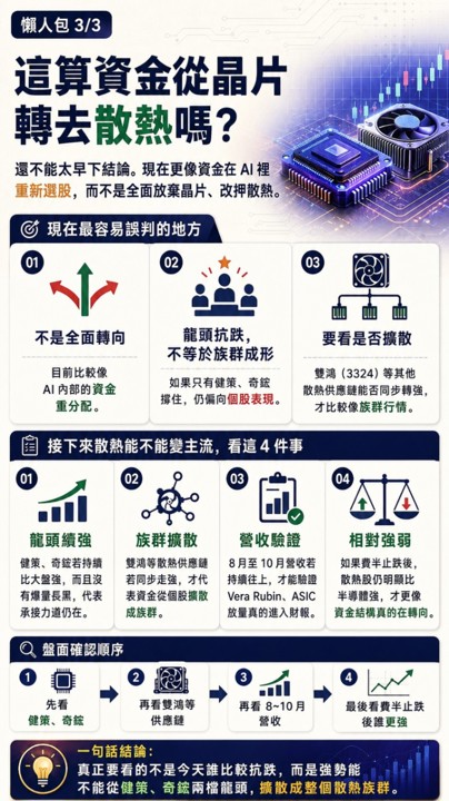 逆勢走強的個股,市場在告訴你什麼?
