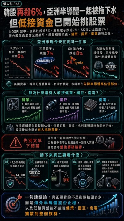 台股殺近千點,健策國巨卻逆勢走強,有人已經開始低接了?