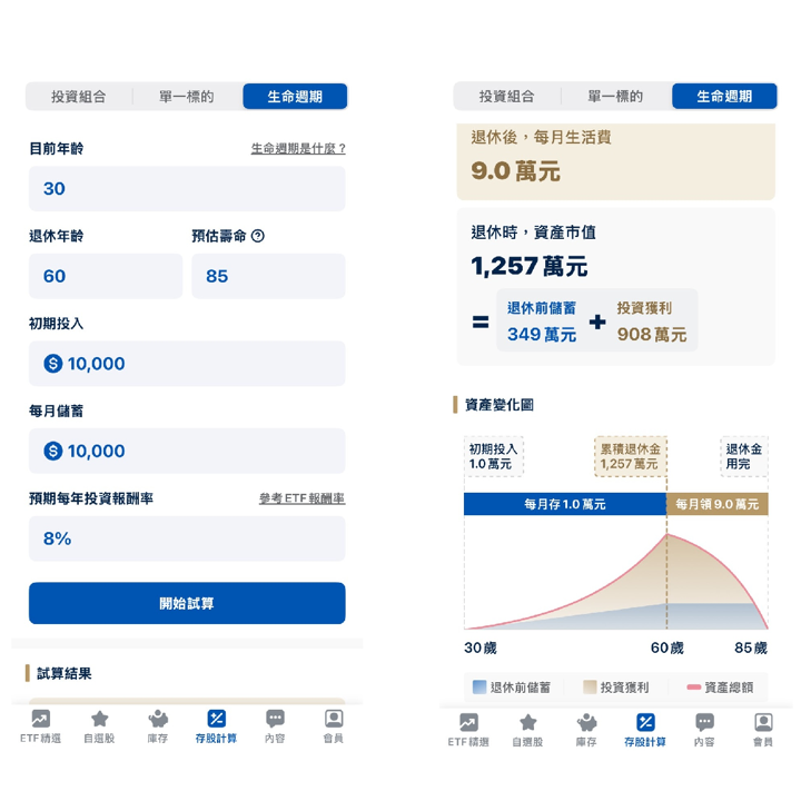 實現財富自由的第一步:用《ETF存股計畫》算出你的退休藍圖