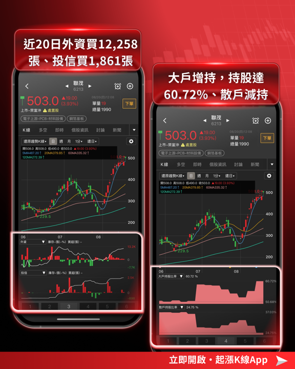 大盤上下震盪怎麼選股？三步驟掌握產業動向找出強勢股