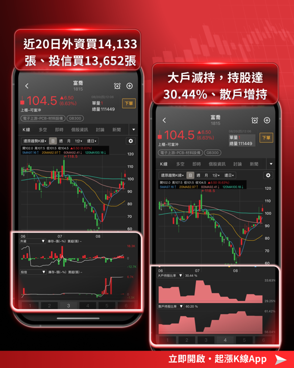 大盤上下震盪怎麼選股？三步驟掌握產業動向找出強勢股