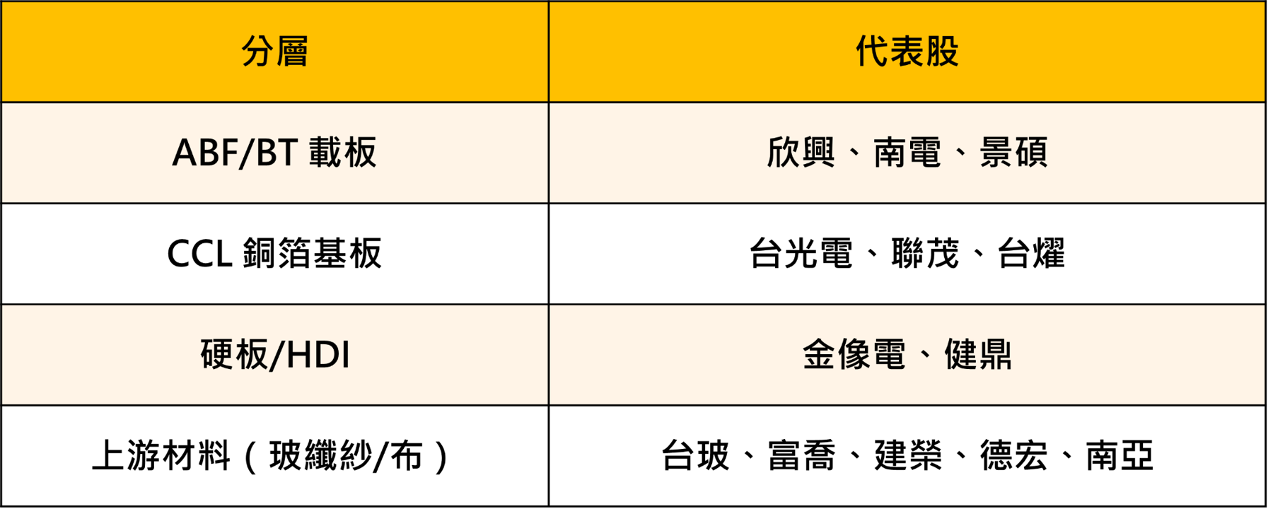大盤上下震盪怎麼選股？三步驟掌握產業動向找出強勢股