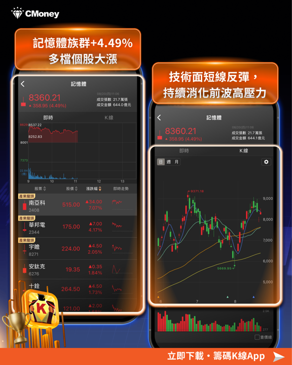 SK海力士砸40兆韓元啟動史上最大庫藏股！台股記憶體 6 檔受惠、族群行情再升溫