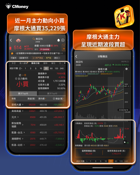 SK海力士砸40兆韓元啟動史上最大庫藏股！台股記憶體 6 檔受惠、族群行情再升溫