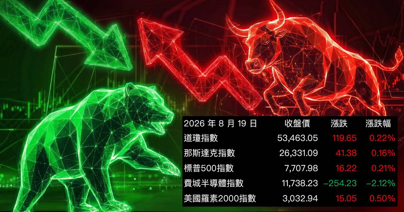 【美股盤勢】費半急殺2％，蘋果亞馬遜撐住大盤？（2026.08.20）
