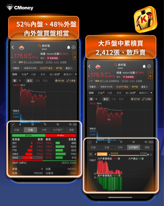 SK海力士砸40兆韓元啟動史上最大庫藏股！台股記憶體 6 檔受惠、族群行情再升溫
