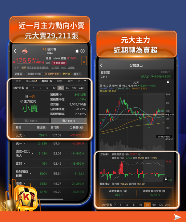 SK海力士砸40兆韓元啟動史上最大庫藏股！台股記憶體 6 檔受惠、族群行情再升溫