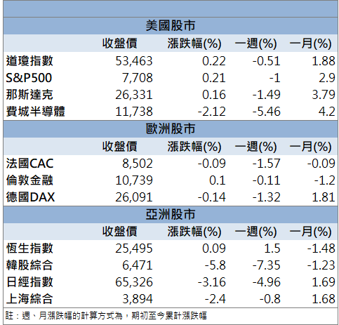 AI伺服器需求帶動！信昌電(6173)股價逆勢攻漲停！