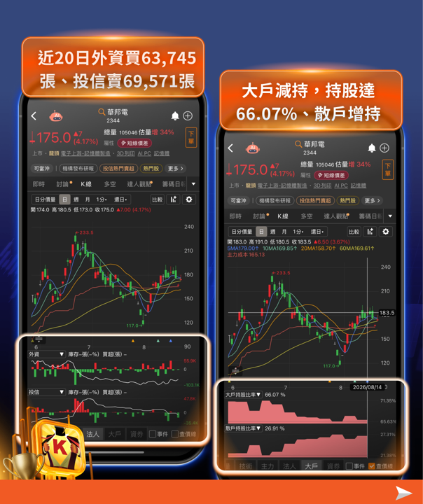 SK海力士砸40兆韓元啟動史上最大庫藏股！台股記憶體 6 檔受惠、族群行情再升溫