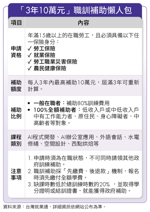 拒絕職涯折舊！30+如何靠AI放大專業？3解方守住薪資與轉職力