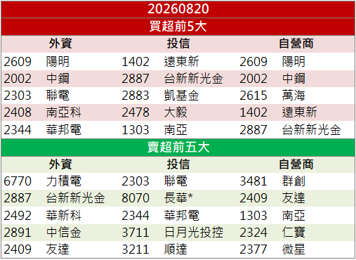 光通訊產品放量!鼎元(2426)強攻鎖漲停!